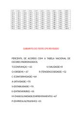 GABARITO DO TESTE CPS[1]....doc